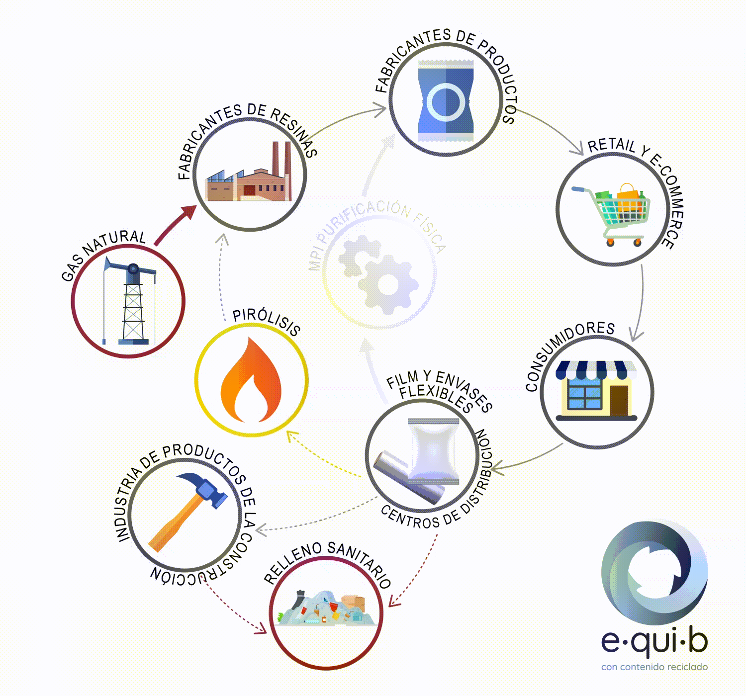 e-qui-b-infographic-animation-01